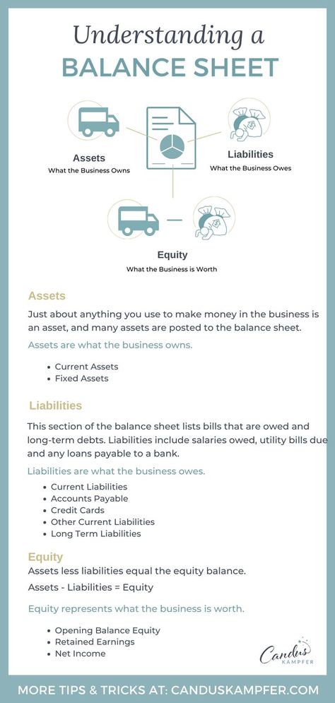 Understanding a Balance Sheet Report - QuickBooks Tip Principles Of Accounting, Accounting Terms, Accounting Equation, Accounting Concepts, Learn Economics, Accounting Notes, Basic Accounting, Accounting 101, Learn Accounting