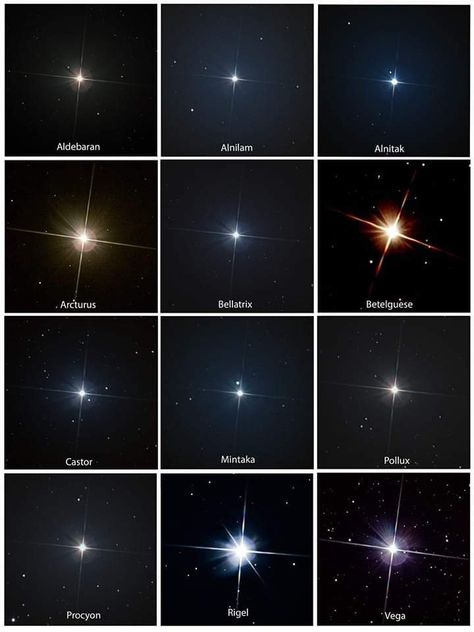 Types Of Stars Astronomy, Planet Names Astronomy, Names Of Stars In The Sky, Space Inspired Names, Space Names Astronomy, Space Related Names, Star Names Astronomy, Astronomy Names, Different Types Of Stars