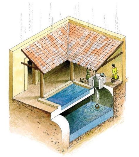 Roman compluvium & impluvium with subterranean cistern. Ancient rain catchment system at the center of the house. Water filters through a sand and gravel bed of the impluvium for purification. Imperiul Roman, Roman House, Urban Housing, Roman Architecture, Water Collection, Earth Homes, Rain Water Collection, Earthship, Water Well