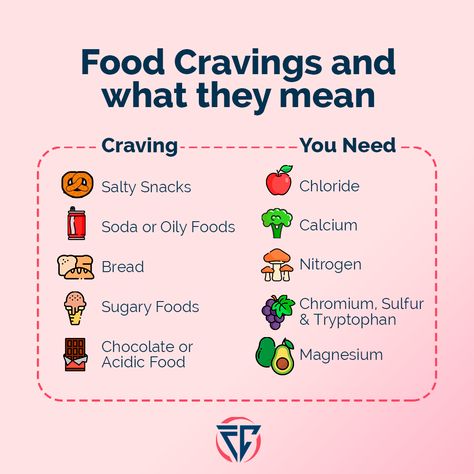 How To Reduce Cravings, What Your Cravings Mean, If You Are Craving This Eat That, How To Resist Food Cravings, Nutritional Coach, Craving Control, Sides Healthy, Craving Meanings, Saving Plans