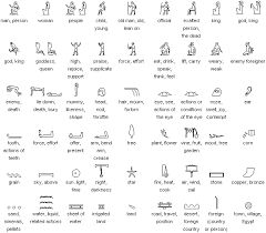 26 Important ancient Egyptian symbols and its meanings Egyptian Symbol Tattoo, Hieroglyphics Tattoo, Egyptian Hieroglyphics Symbols, Ancient Egyptian Hieroglyphics, Family Symbol, Egyptian Hieroglyphs, Ancient Egyptian Symbols, Egypt Tattoo, Wiccan Magic