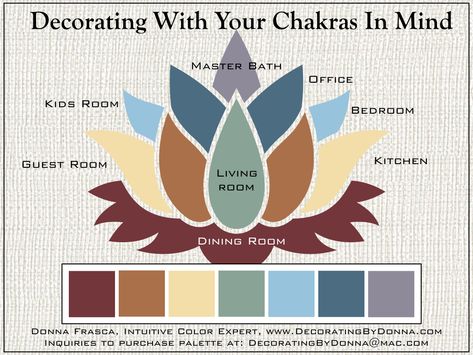 Should I Incorporate Chakra Colors In My Home? Meditation Room Colors Schemes, Yoga Room Color Palette, Meditation Room Colors Paint, Chakra Interior Design, Chakra Bedroom Ideas, Meditation Room Colors, Bar Closet, Toilet Cabinet, Chakra Decor