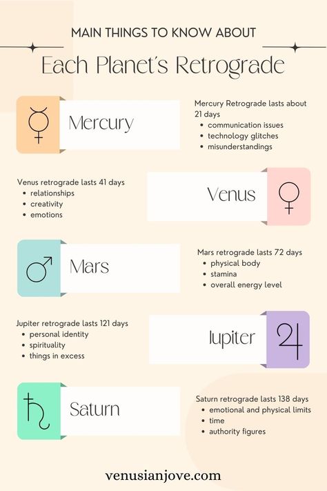 Astrology 101: Unlock The Secrets of Planetary Retrogrades Retrogrades Of 2024, Astrology Grimoire, Astrology 2023, Dice Divination, Planet Astrology, Esoteric Astrology, Astrology 101, Retrograde Planets, Sidereal Astrology