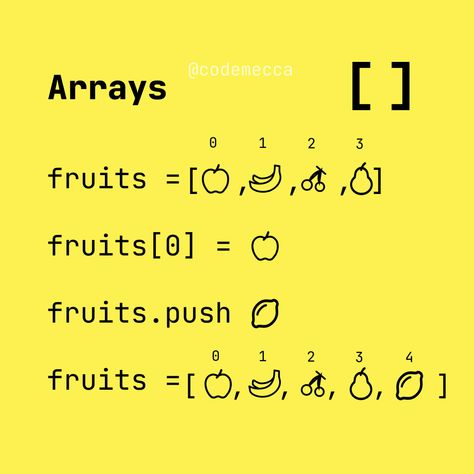 Pseudocode Examples, Practice Coding, C Programming Learning, Coding Notes, Programming Notes, Coding Aesthetic, Visual Programming, Coding Design, Assembly Programming