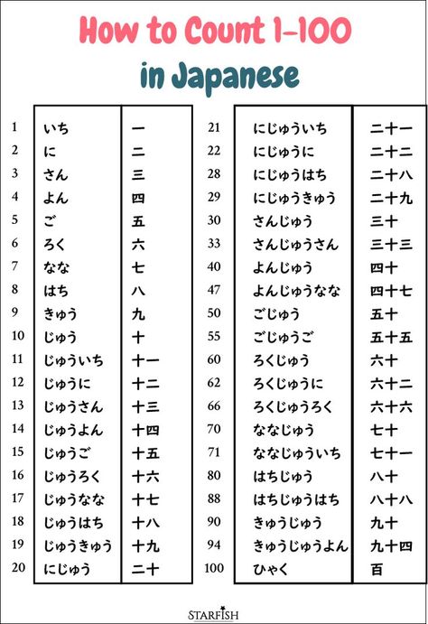 Basic Kanji Chart, Dates In Japanese, Japanese Numbers Hiragana, Japan Numbers 1 To 100, Numbers In Japanese 1-100, How To Count In Japanese, Japanese Numbers 1-10, Count In Japanese, Japanese N5 Kanji