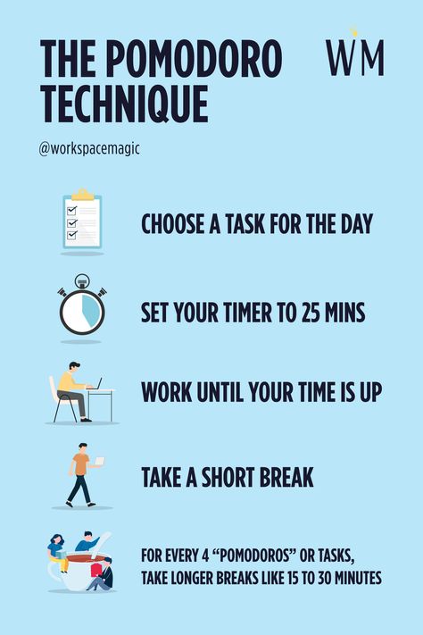 In this fast-paced world, time management is very crucial. You probably feel like rushing to get things done most of the time. Meeting deadlines, getting assignments done, house chores; they seem never-ending, right? So much to do, so little time. The Pomodoro Technique is one of the most popular time management schemes for getting more productive and efficient. This technique allows you to focus on work but with frequent little breaks in between. It was developed by Francesco Cirilo in th Study Techniques Time Management, How To Focus More On Studies, Abc Method Time Management, Work Efficiency Tips, How To Get School Work Done Fast, How To Get Work Done Faster, So Much To Do So Little Time, Fast Learning Techniques, Time Management Aesthetic