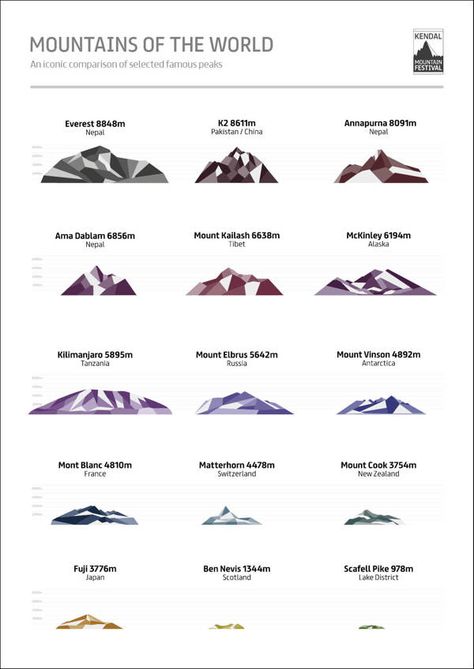 Mountains of the World by Petra Blahova Types Of Mountains, Climb Mountain, Alpine Mountains, Mountain Infographic Design, K2 Mountain, Highest Mountains In The World, Mount Elbrus, Mount Everest Climbers, Monte Everest