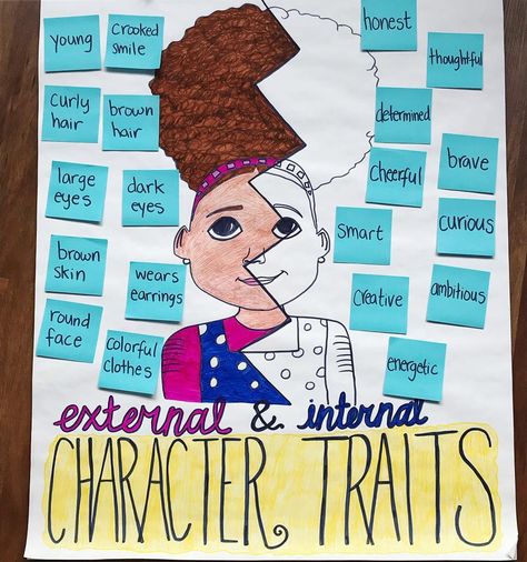 Internal External Character Traits, Internal And External Character Traits, Character Motivation, Crooked Smile, Realistic Fiction, 2nd Grade Ela, Character Traits, Themed Classroom, Character Trait