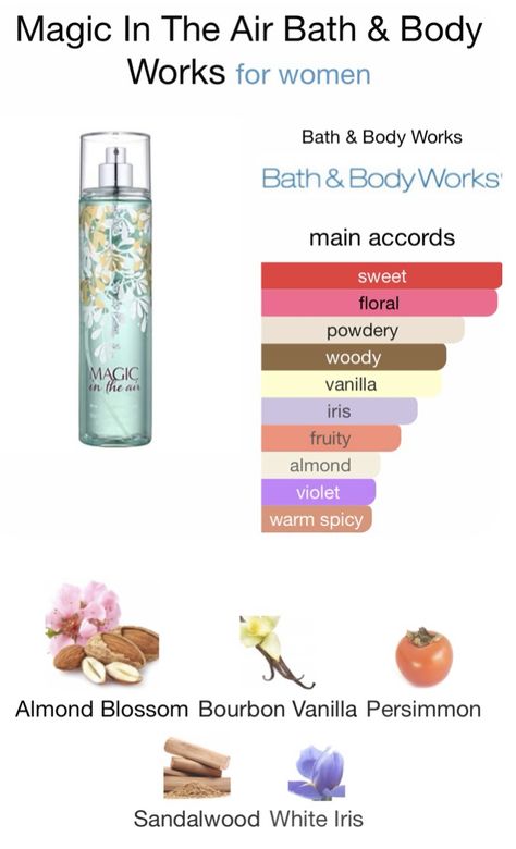 Main Accords: sweet, floral, powdery, woody, vanilla, iris, fruity, almond, violet, warm spicy. Almond Blossom, Bourbon Vanilla, Persimmon, Sandalwood, & White Iris. Floral Vanilla Scent, Perfumes Notes, Iris Perfume, Magic In The Air, White Iris, Fragrances Perfume Woman, Bath And Body Works Perfume, Almond Blossom, Perfume Scents