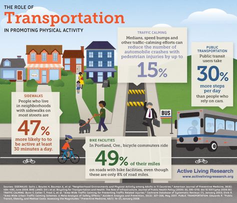 Steps Per Day, Active Living, Public Transportation, Travel Activities, Physical Activity, City Design, Urban Planning, Improve Health, Data Visualization