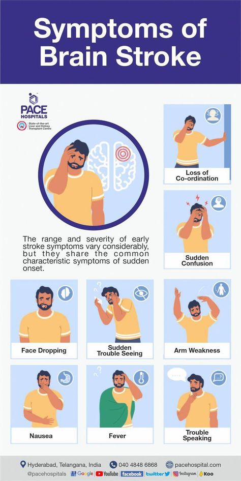 Brain stroke happens when there is a blockage in the blood circulation in the brain (ischemic stroke) or when a blood vessel in the brain breaks and leaks (hemorrhagic stroke). As per the recent data, In India every 3 people suffer from brain stroke every minute. Early identification of stroke symptoms and early intervention to prevent long term disability #ActFAST at the first sign of stroke. Forward Head Posture Exercises, Types Of Strokes, Neck And Shoulder Muscles, Forward Head Posture, Too Much Estrogen, Posture Exercises, Early Intervention, Strengthening Exercises, Brain Breaks