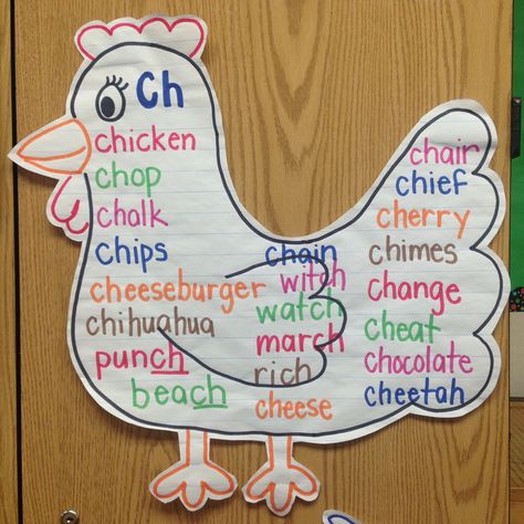 Consonant digraph, ch words anchor chart Super E Anchor Chart, Ch Anchor Chart, Digraph Ck Anchor Chart, Word Family Anchor Charts, Fact Family Anchor Chart, Digraph Anchor Chart, Digraphs Kindergarten, Digraphs Anchor Chart, Ch Words