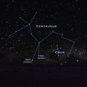 alfa-centauri-situacic3b3n Centaurus Constellation, Sky Creatures, Star Constellation Tattoo, Proxima Centauri, Red Queen Quotes, Alpha Centauri, The Centaur, The Scorpions, Horoscope Tattoos