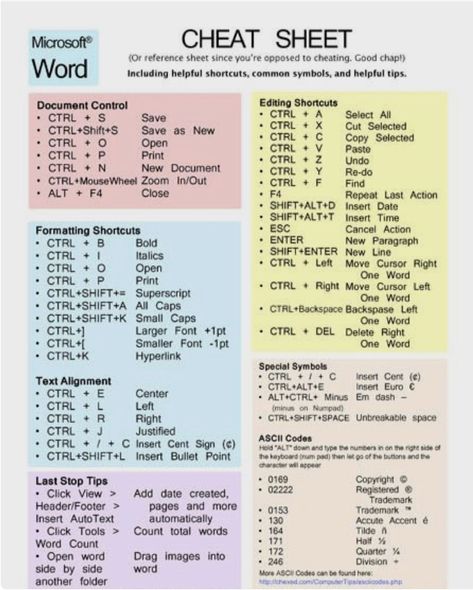 Oppgaver For Barn, Computer Keyboard Shortcuts, Computer Shortcut Keys, Ms Project, Excel Shortcuts, Computer Help, Computer Shortcuts, Computer Knowledge, Computer Basics