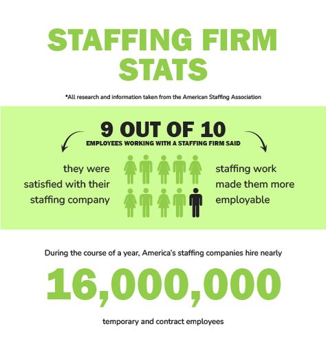 Staffing Agency
Employment Agency Hampton Bays, Recruitment Agency, Staffing Agency, Senior Management, Queens Ny, Office Job, Safety Training, Recruitment Agencies, Workplace Safety