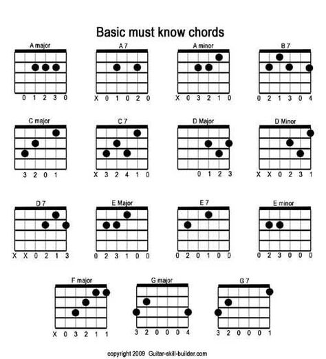 Guitar chords Basic Guitar Chords Chart, Guitar Chords Chart, Basic Guitar Chords, Easy Guitar Chords, Acoustic Guitar Chords, Guitar Chord Progressions, Guitar Learning, Guitar Cord, Learn Guitar Chords