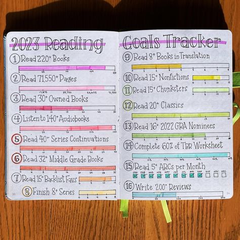 #readingjournal • Instagram Reading Journal Library Spread, Reading Journal Spreads Tbr, Monthly Book Journal Spreads, Reading Goals Bullet Journal, Reading Journal Inspiration, Reading Journal Monthly Spread, Book Journal Pages Ideas, Alphabet Reading Challenge, Reading Bullet Journal Ideas