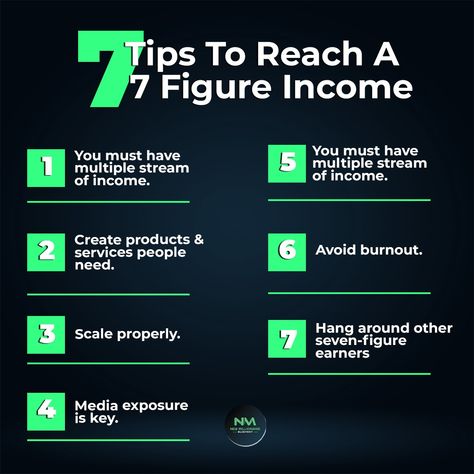 7 TIPS TO REACH 7 FIGURE INCOME.... 🔔TURN ON POST NOTIFICATIONS TO NEVER MISS OUR POSTS🔔 -------------------------------------- Follow @thenewmillionaireblueprint Follow @thenewmillionaireblueprint Follow @thenewmillionaireblueprint • • • #entrepreneurlifestyle #entrepreneurs #businessideas #timemanagement #businessmoney #businessmotivation #thenewmillionaireblueprint #businessopportunity #entrepreneurship #passiveincome #entrepreneurmindset #timemanagementtips #financialeducation 7 Figures Income, 7 Figure Income, Business Launch Party, 7 Figures, Business Launch, Money Management Advice, Multiple Streams Of Income, Entrepreneur Lifestyle, Hustle Ideas