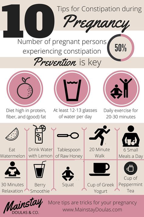 10 Tips to Relieve Constipation during Pregnancy, Why it Happens, and How To Prevent It-  While you may be running to the bathroom every hour or two to relieve yourself, you still can’t seem to relieve yourself of the aching, cramping, bloating, and abdominal pain. - www.MainstayDoulas.com Blog Tips For Constipation, Pregnancy Hacks, Pregnancy Info, Relieve Constipation, Pregnancy Nutrition, Pumping Moms, Pregnancy Food, Child Rearing, Baby Sleep Problems