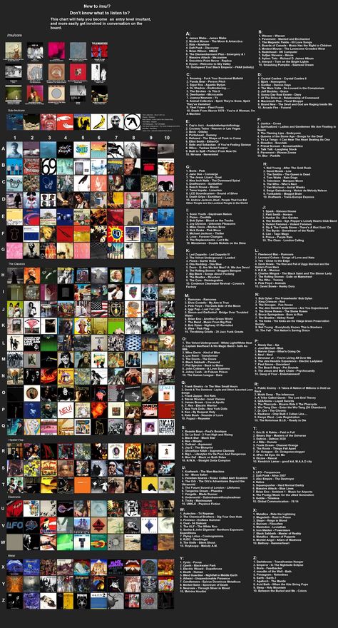 Albums Recommendations, Mu Essentials, Album Recommendations, Music Essentials, Ok Computer, Music Nerd, Music Collage, Music Recommendations, Underground Music