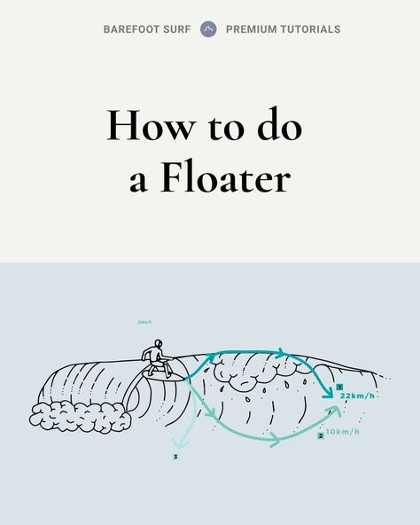 How to do a floater Parts Of A Wave, Body Surfing, Surfing Videos, Body Boarding, Surfing Tips, Surf Club, Surf Camp, Learn To Surf, Board Art