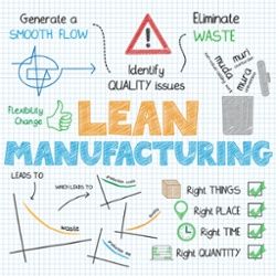 Lean Manufacturing Ideas, Managerial Accounting, Dissertation Writing Services, Six Sigma, Lean Manufacturing, Industrial Engineering, Lean Six Sigma, Dissertation Writing, Sketch Notes