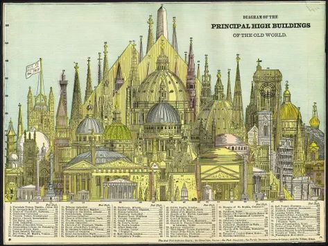 Atmospheric Etheric Energy (AEE) Antiqui-Tech of the Tartars? | Weewarrior's Weblog Vanderbilt Mansions, Architecture Antique, Monumental Architecture, High Building, Washington Monument, Dark Matter, Building Design, Cologne Cathedral, Old World