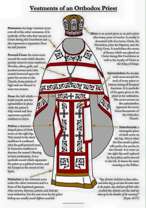 Orthodox Priest's Vestments Orthodox Priest, Orthodox Catholic, Orthodox Easter, Eastern Orthodox Church, Greek Orthodox Church, Orthodox Cross, Eastern Orthodox, Christian Symbols, Orthodox Christianity