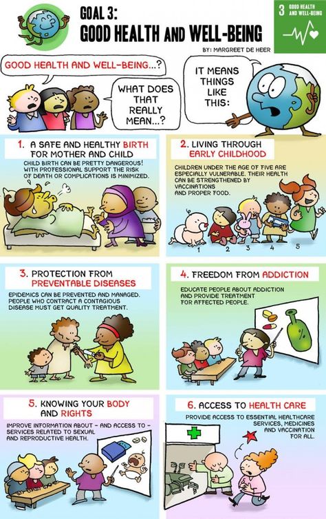 Goal 3: Good Health & Well-Being | The World's Largest Lesson Good Health And Well Being Poster, Sdg Goals, Sustainable Development Projects, Creative Notes, Global Goals, Healthy Birth, Global Citizenship, Un Sustainable Development Goals, Notes Ideas