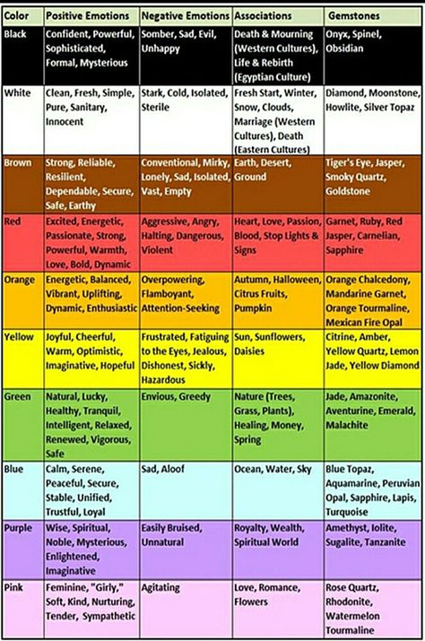 Color Psychology Negative, Color Representation Meaning, Color Symbolism Chart, Spiritual Colors And Meanings, Color Personality Chart, Colors And Their Meanings, Color Psychology Personality, What Colors Mean, Colors Meaning