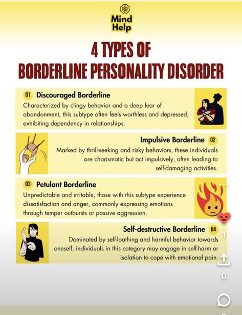 Boderline Personality Disorder, Regulating Emotions, Borderline Design, Fear Of Abandonment, Patterns Of Behavior, Mental Health Inspiration, Psychology Notes, Personality Disorders, Personality Psychology