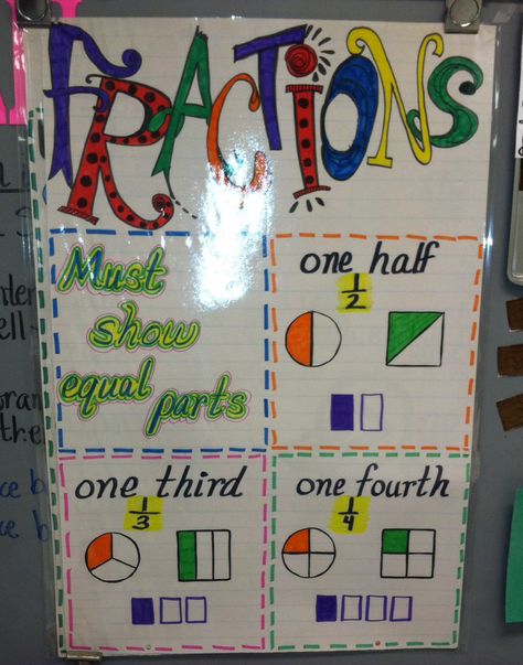 Fractions first grade math anchor chart Fractions First Grade, Anchor Chart 1st Grade, Fraction Anchor Chart, Anchor Charts First Grade, Math Anchor Chart, Fractions Anchor Chart, Working Wall, Math Charts, Classroom Anchor Charts