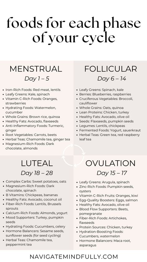 cycle syncing foods Eating According To Cycle, Hormone Chart Menstrual Cycle, Eating Around Your Cycle, Diet To Balance Hormones, Vegetarian Cycle Syncing, Menstrual Diet Food, Cycle Syncing Diet And Exercise, Menstrual Cycle Phases Energy, Eating For Your Cycle A Guide