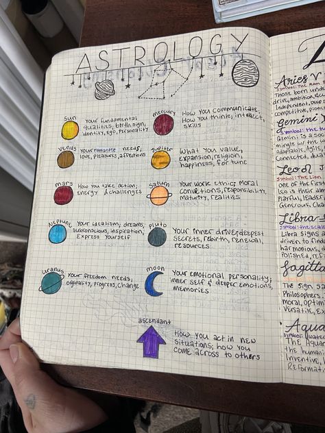 Zodiac Journal, Moon Reading, Astrology Books, Grimoire Book, Spiritual Journals, Wiccan Spell Book, Learn Astrology, Witchcraft Spell Books, Witch Spell Book