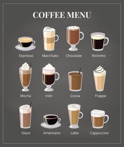 Latte Ideas, Types Of Drinks, Coffee Shop Business, Coffee Shop Menu, Types Of Coffee, Chocolate Mocha, Coffee Menu, Coffee Drink Recipes, Coffee Shop Design