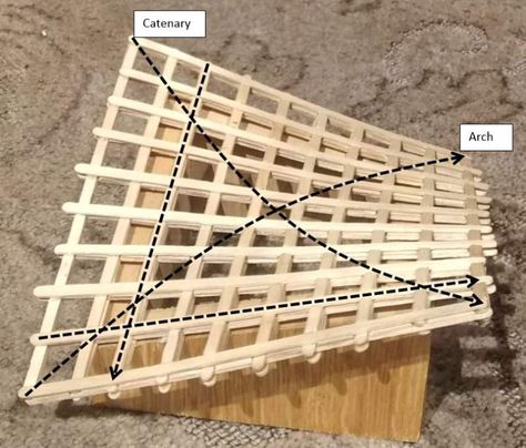 Hyperbolic-Paraboloid Hyperbolic Paraboloid Architecture, Boat Architecture, Ferro Cement, Architectural Geometry, Hyperbolic Paraboloid, Dreamscape Architecture, Shell Structure, Roof Construction, Bamboo House