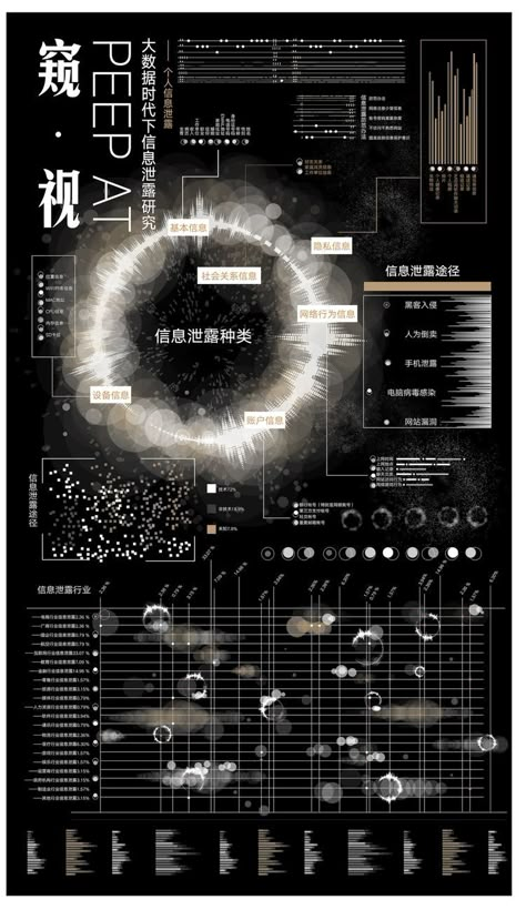 Information Visualization, Data Visualization Design, Cocoppa Wallpaper, Info Design, Typography Poster Design, Design Posters, Information Design, Space And Astronomy, Design Graphique