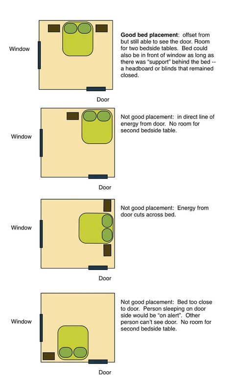 Many of tips can be followed without any big help. So if you're interested in how to bring feng shui in your bedroom, ahead you can read ten tips on how to do it. #Feng_Shui #Decoration Feng Shui Small Bedroom, Feng Shui Bed Placement, Feng Shui Bed, Feng Shui Bedroom Layout, Illustration Sunflower, Feng Shui Your Bedroom, Bed Placement, Small Bedroom Layout, Bedroom Arrangement