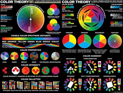 Additive Color, Subtractive Color, Color Theory Art, Draw Tutorial, Hue Lights, Hue Color, Color Spectrum, Color Harmony, Passion Project