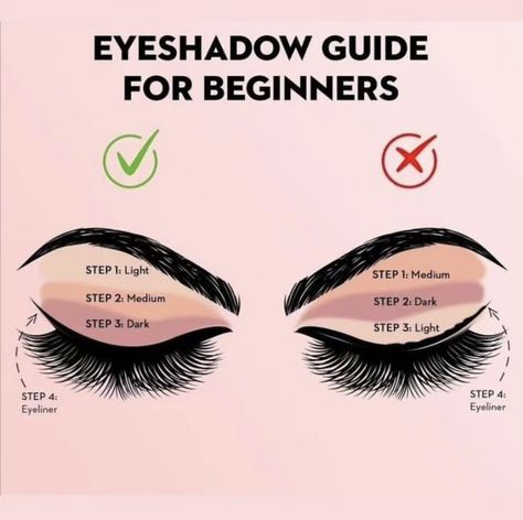 Eye Shadow For Beginners, Model Secrets, Makeup Routine Guide, Eyeshadow Guide, Eyeshadow Inspiration, Esthetician Inspiration, Beginner Eyeshadow, Makeup Charts, Makeup Recipes