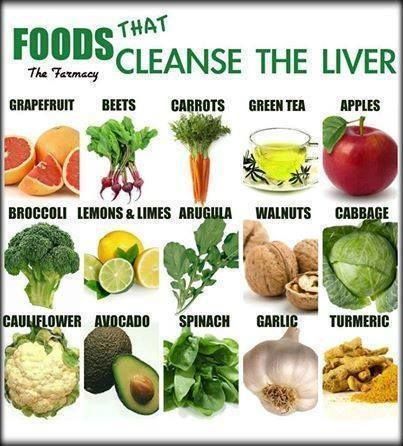 Organic Live Food on Twitter: "Take a good care of your #liver. Excessive alcohol, regularly eating junk food, prescription drugs, consuming excessive birth control pills and steroids, excessive deposition of iron, and smoking can damage the liver severely: https://t.co/yvjYKIvcLT https://t.co/UG8jOq5xRS" / Twitter Liver Cleansing Foods, Healthy Detox Cleanse, Detox Your Liver, Detox Diet Plan, Liver Diet, Natural Detox Drinks, Detox Drinks Recipes, Cleanse Recipes, Healthy Liver