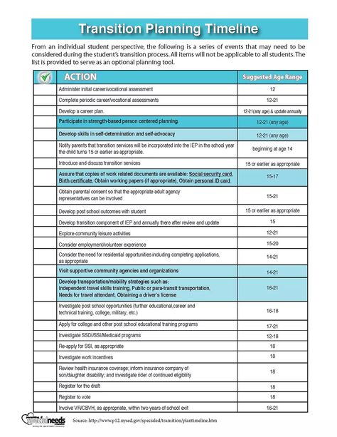 Transition Planning Timeline (Checklist) - Parenting Special Needs Magazine Transition Planning Special Education, Transition Program Special Education, Transition Plan Template, Life Skills Curriculum, School Transition, Self Advocacy, Counseling Activities, Self Determination, Career Planning