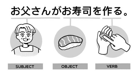 Sentences In Japanese, Japanese Sentence Structure, Simple Predicate, Building Sentences, Japanese Sentences, Transitive Verb, Relative Clauses, Sentence Construction, Subject Object