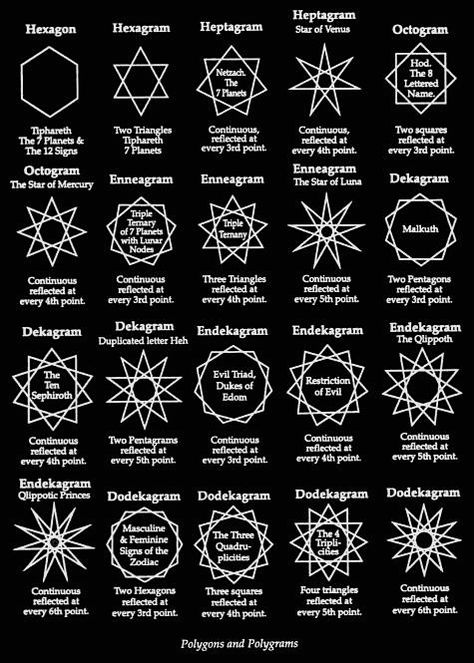 Hermetic Order of the Golden Dawn – Polygons and Polygrams. Nature Sacred Geometry, Order Of The Golden Dawn, The Golden Dawn, Sejarah Asia, Tattoo Nature, Golden Dawn, Sacred Geometry Symbols, Occult Symbols, Alchemy Symbols