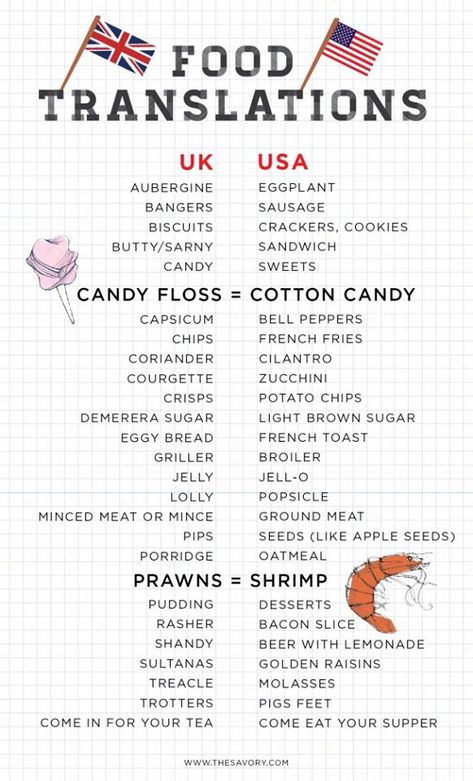 Tenses Formula, Uk Vs Usa, British Vs American, English Culture, Tenses Chart, British And American English, Struktur Teks, Study English, Educational Infographic