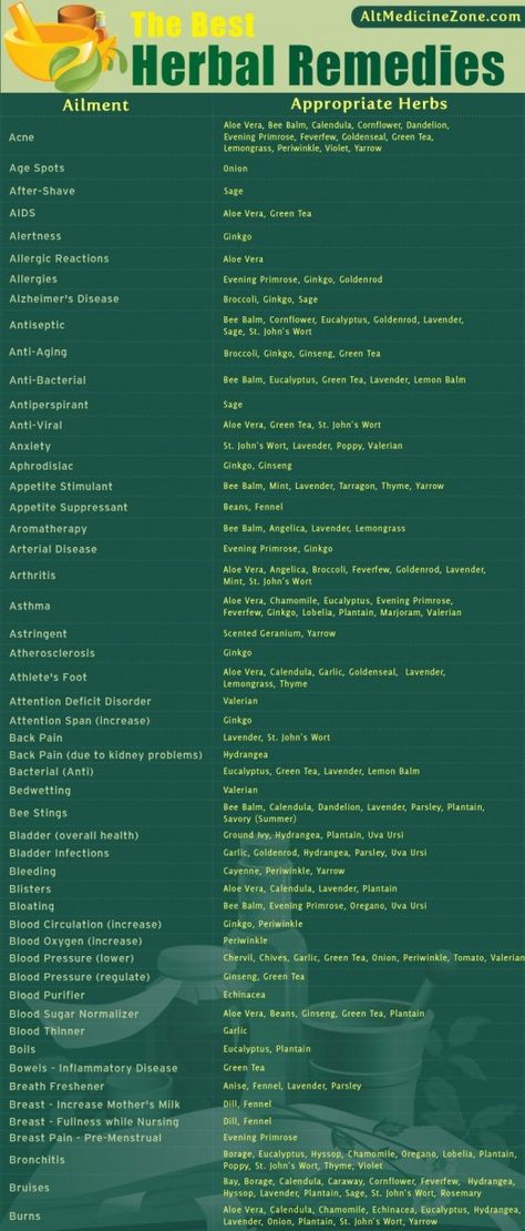 Herbal Medicine Chart For Different Ailments Herbal Remedies Recipes, Herbal Healing, Holistic Remedies, Homemade Remedies, Natural Health Remedies, Healing Herbs, Natural Home Remedies, Medicinal Herbs, Medicinal Plants