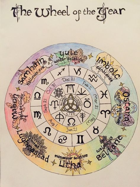 Witches Wheel, Wiccan Sabbats, The Wheel Of The Year, Tarot Significado, Witch Spirituality, Grimoire Book, Wheel Of The Year, Wiccan Spell Book, Baby Witch