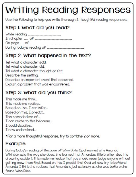 Create●Teach●Share: Reading Portfolios- Part 3: Reading Responses {+ freebie} Reading Response Sentence Starters, Writing About Reading, Readers Response, Reader Response Activities, Reading Notebooks, Reading Response Journals, Read 180, Sentence Stems, Reader Response