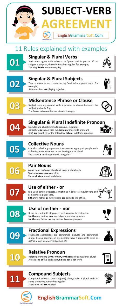 Subject Verb Agreement Rules Grammar, Subject In English, Narration English Grammar Rules, Grammer English Grammar Rules, Grammar Rules English, Verb Grammar, Grammer Rules, Subject Verb Agreement Activities, Subject Verb Agreement Rules