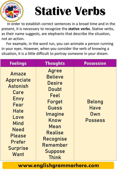 English Stative Verbs, Definitions and Examples with List Stative Verbs In order to establish correct sentences in a broad time and in the present, it is necessary to recognize the stative verbs. Stative verbs, as their name suggests, are elephants that describe the situation, not an action. For example, in the word run, you can animate a person running in your eyes. However, when you consider the verb of knowing a situation, it is a little difficult to portray someone in your dream. So let’s What Is A Verb, Stative Verbs List, Transitive And Intransitive Verbs, Forms Of Verbs List, Verb Examples In Sentences, Intransitive Verb, Sentence Correction, Best Essay Writing Service, Essay Writing Skills